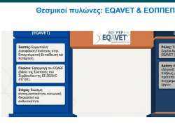 Προϊστάμενος Δ/νσης Επικοινωνίας και Ανάπτυξης και NRP Coordinator, κ.Γλάρος Αντώνιος